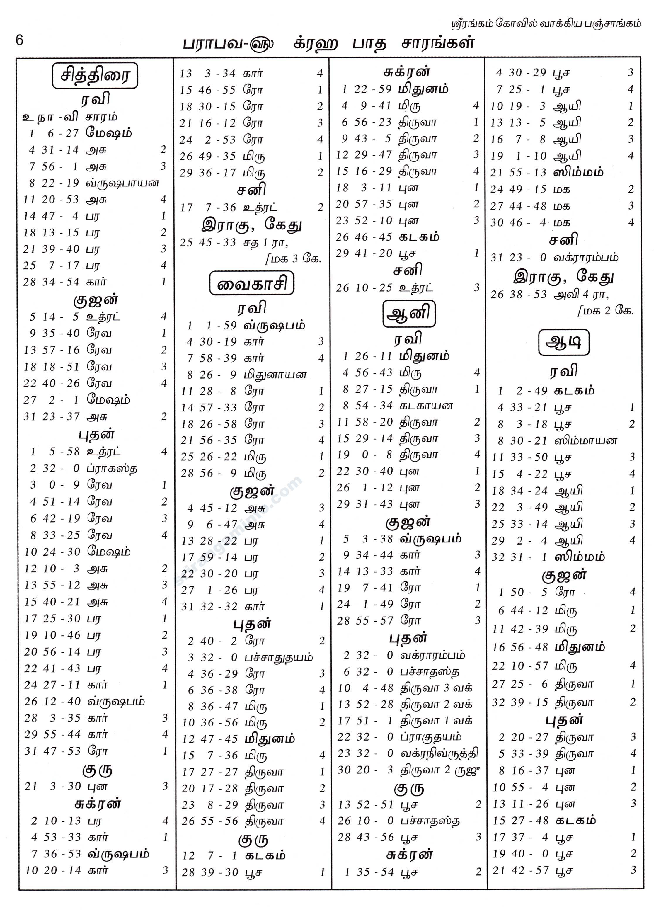 Panchangam